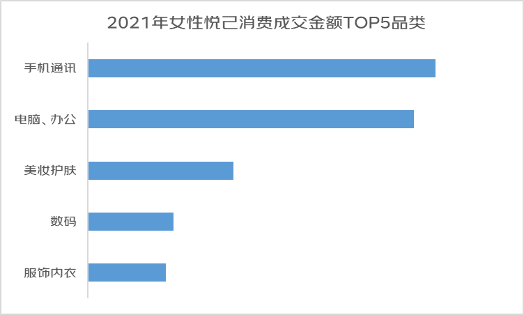 新形象、新连接、新悦己，京东发布2022年女性消费趋势报告