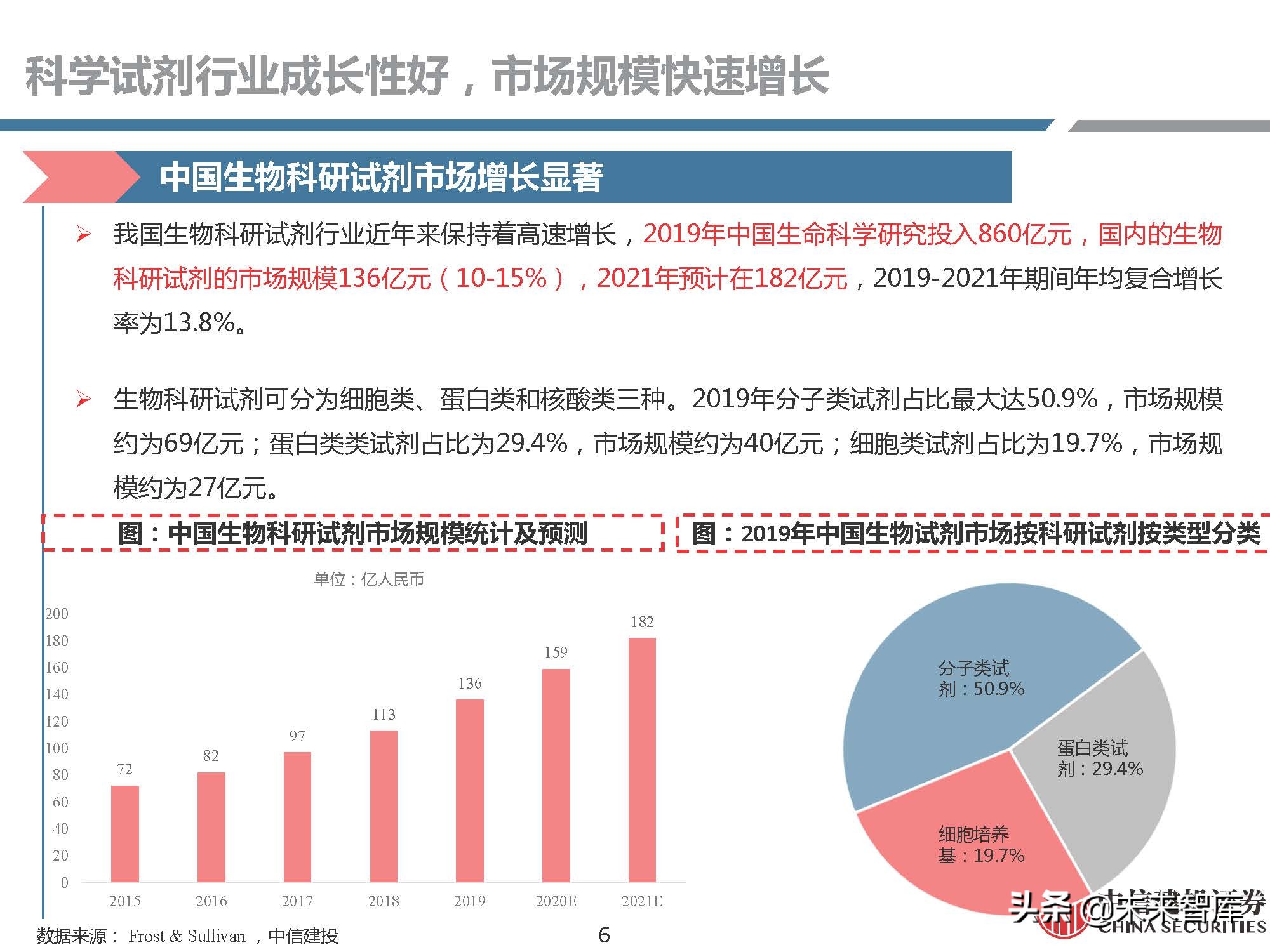 生物试剂行业研究：需求快速增长，国产品牌崛起