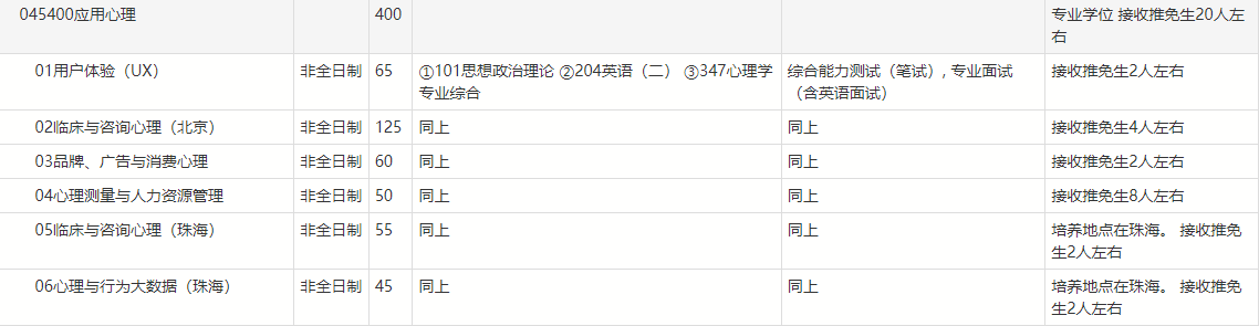 北京师范大学心理学在职研究生（北京师范大学应用心理）