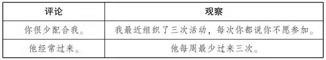 ＃读书笔记《非暴力沟通》愿你的生活更美好
