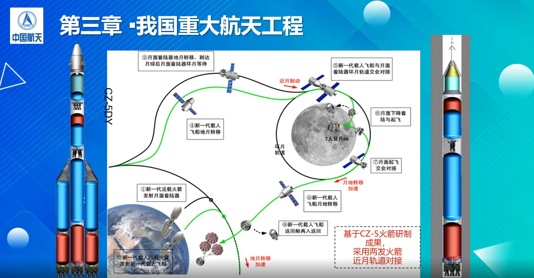 美禁止中阿嫦娥七号合作！载人登月受阻？院士：2030年前肯定登月