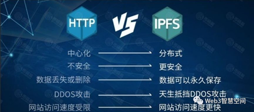 Web3中的数据存储 | 去中心化存储：IPFS
