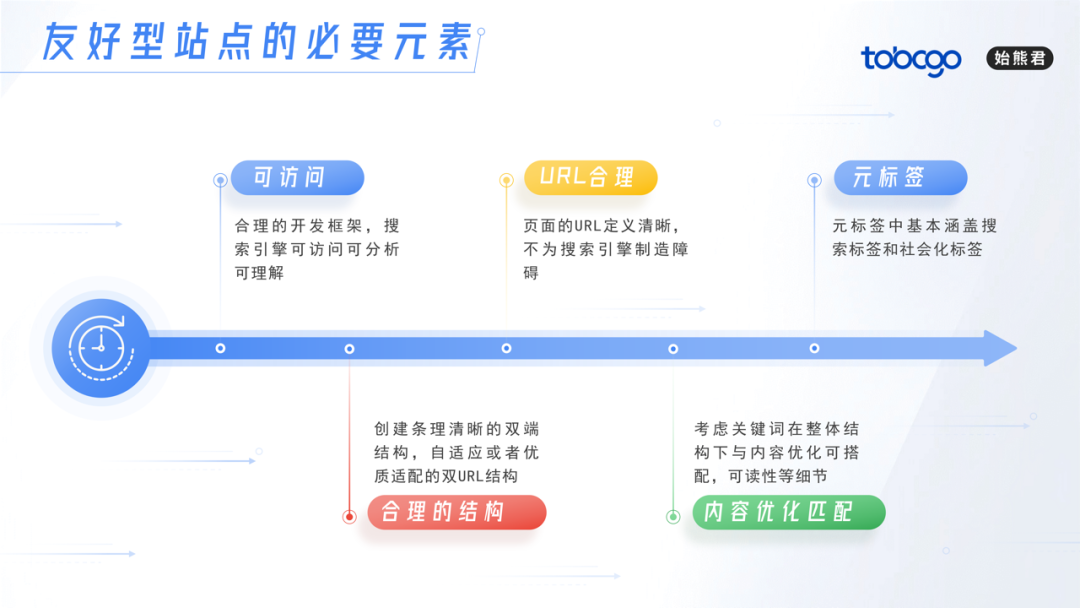 SEO及搜索引擎的增长策略（2.0版）的图片 - 7