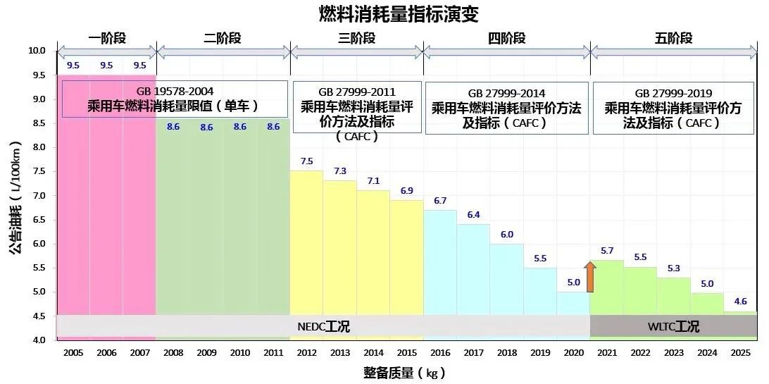 被誉为汽车上最鸡肋的五大配置，看着很高端、实际却没半点作用