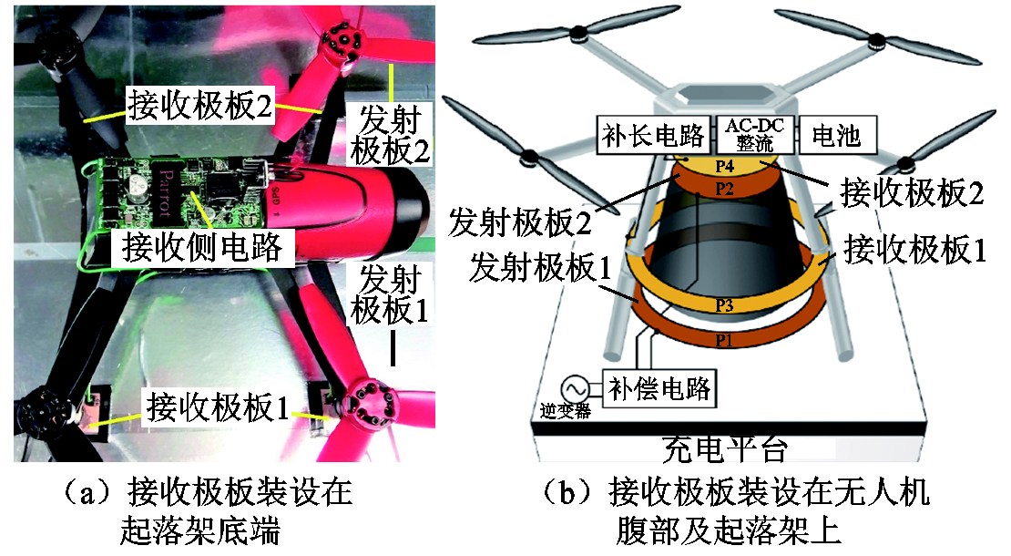 多旋翼無(wú)人機(jī)無(wú)線充電技術(shù)的研究進(jìn)展與發(fā)展趨勢(shì)