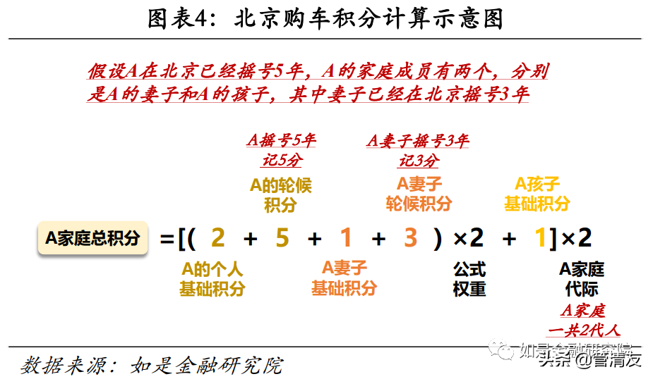 购车摇号堪比中彩票，放松汽车限购迫在眉睫