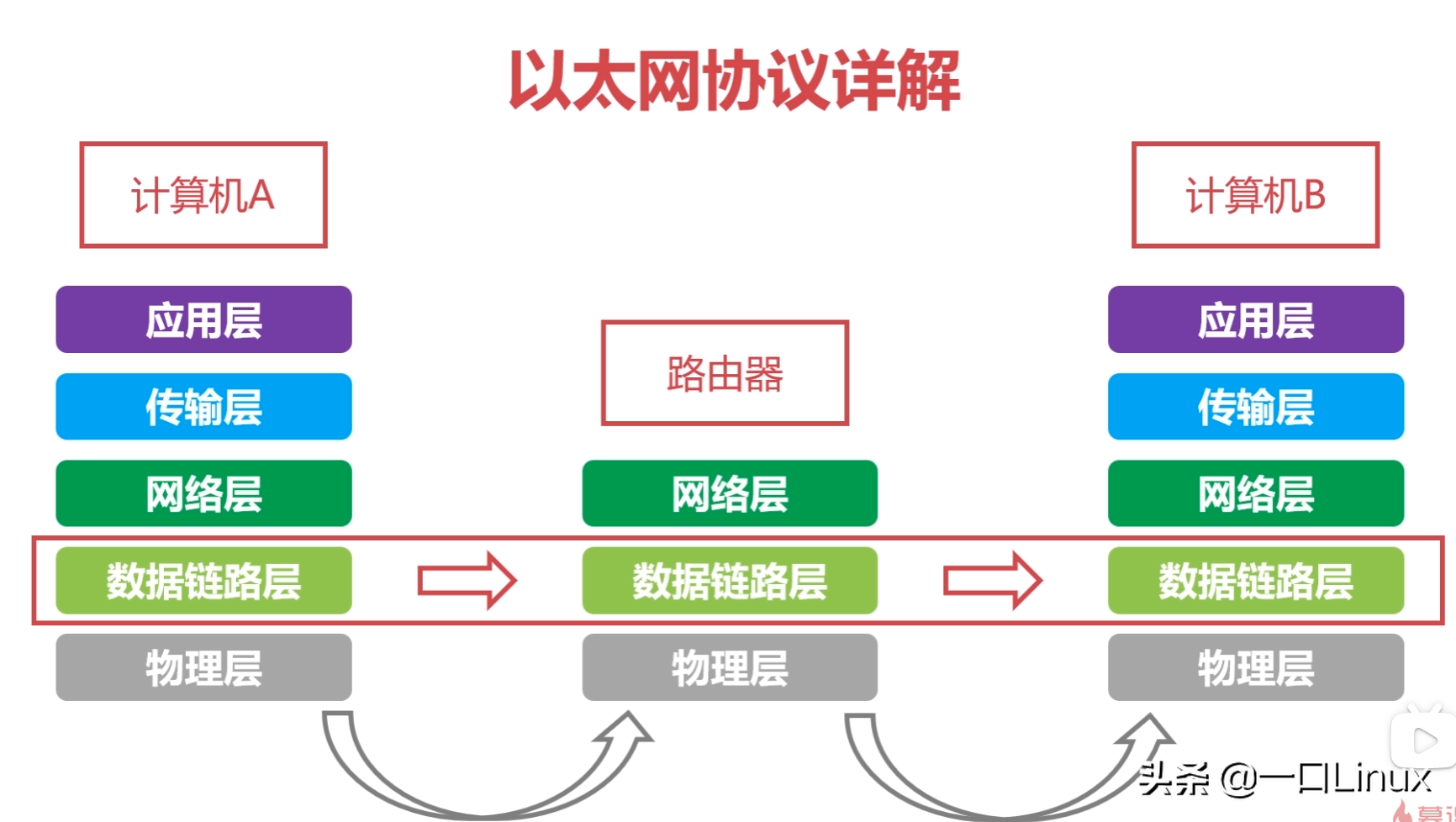 計算機網絡知識點全面總結（這也太全了吧！）