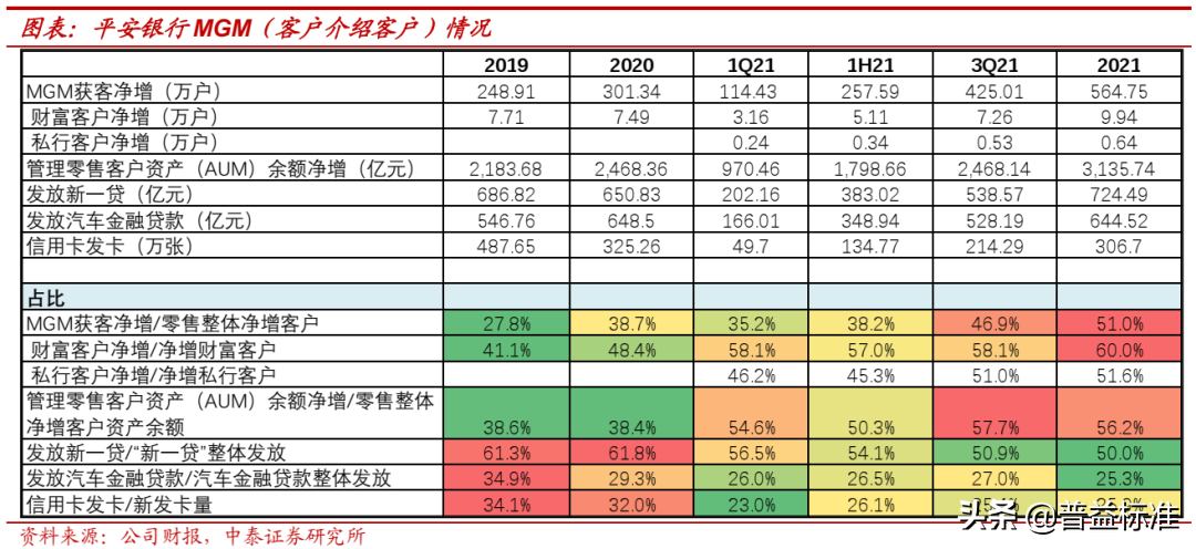 被低估的平安银行：2021年财富管理业务发展如何？