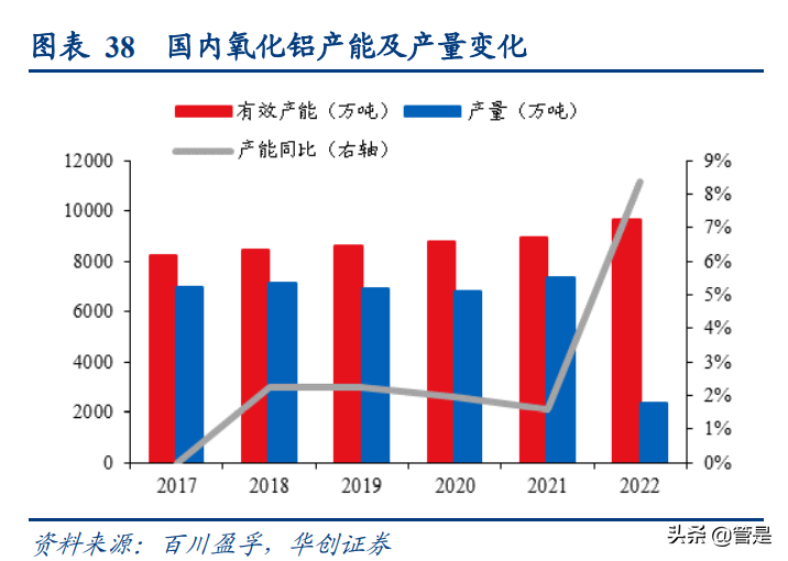 湖北宜化研究报告：涅槃新生，老化工为锚，新能源为翼