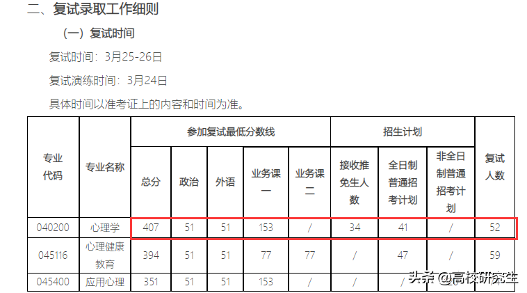 华中师范大学心理学竞争太激烈，409分考生以0.01分之差未被录取