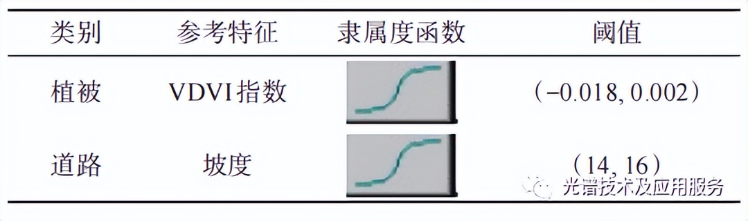 无人机遥感数据处理与滑坡信息提取-莱森光学