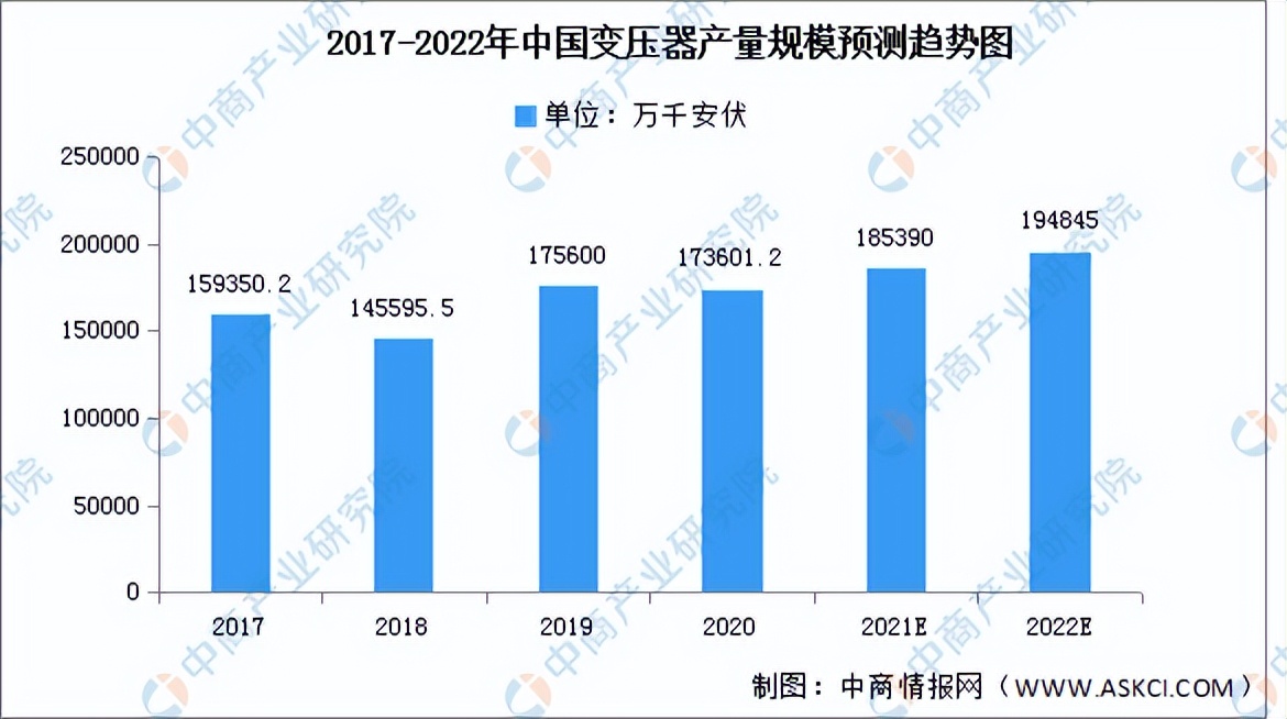 2022年中国厨电产业链全景图上中下游市场及企业预测分析