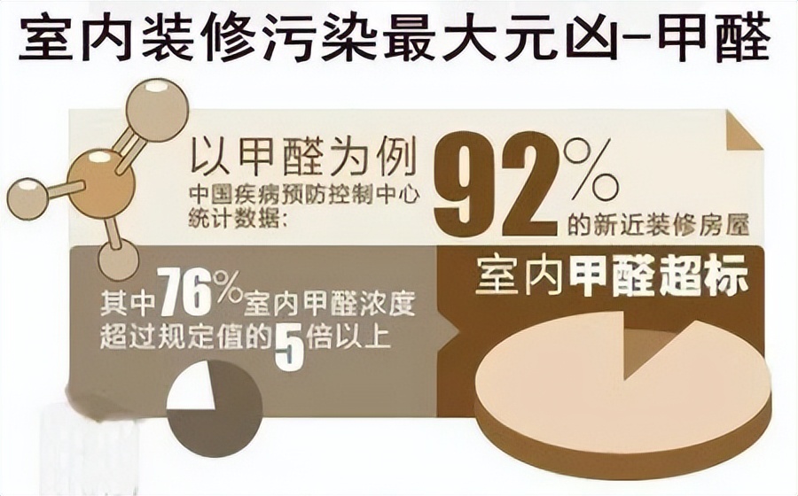 装修材料甲醛隐患大揭秘，这些你以为无害的竟藏毒源