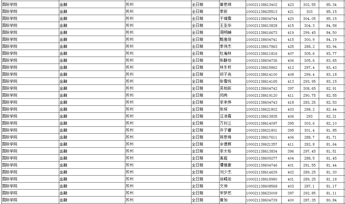 顶尖985考研到底有多难？中国人民大学考研最新全解