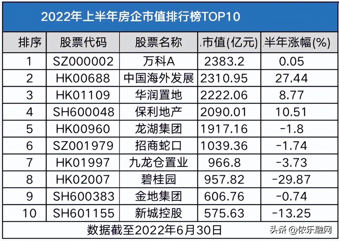万科市值三个月跌790亿，还有股价跌到0.035港元的