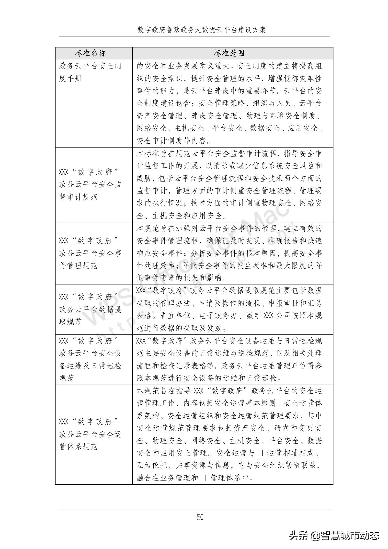 889页38万字智慧政务大数据云平台建设方案2022年