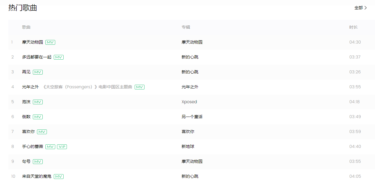 QQ音乐女歌手榜：邓紫棋热度持续上升排名第一，王心凌成绩也不差