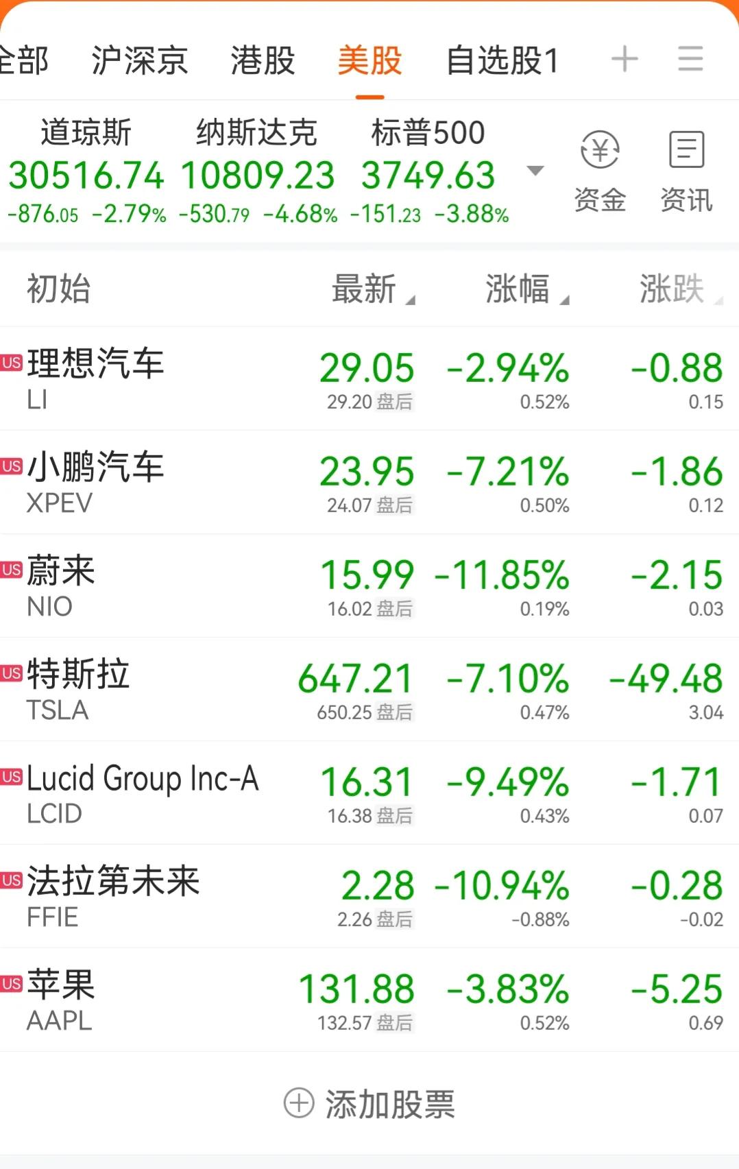 贾跃亭，赢得了人心，输给了现实