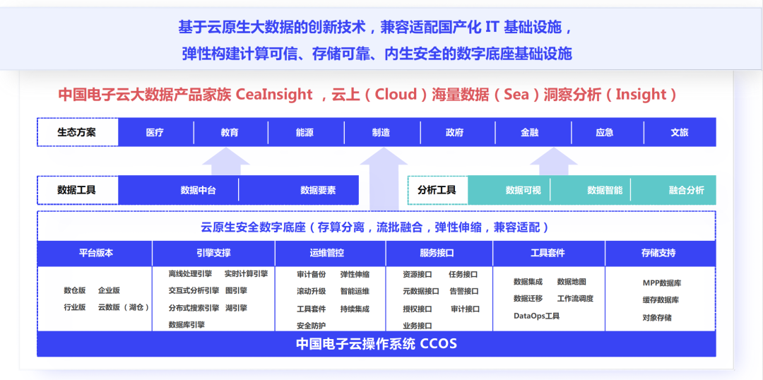 突围专属云，中国电子云靠什么？