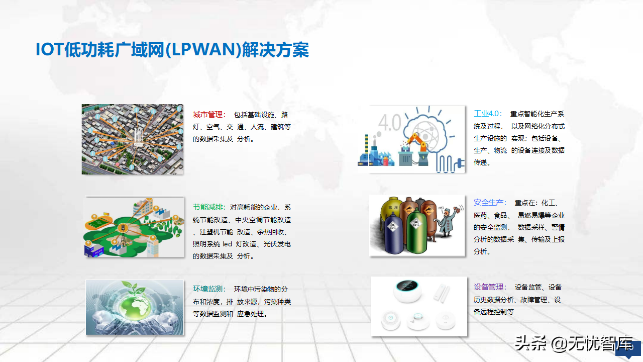 2022年零碳智慧园区数字化建设方案56页完整版（附PPT全文）