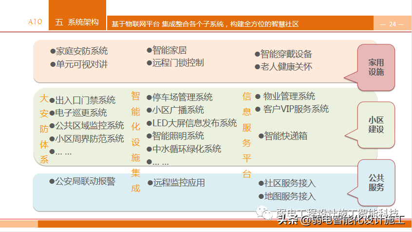 养老型智慧社区，到底有哪些知识点呢？