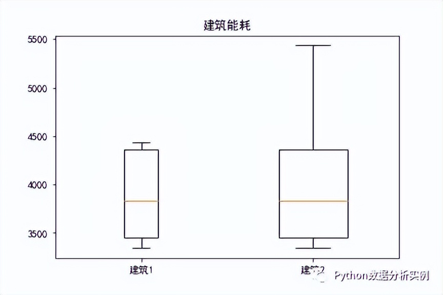 Python Matplotlib绘制常用图表用法一览