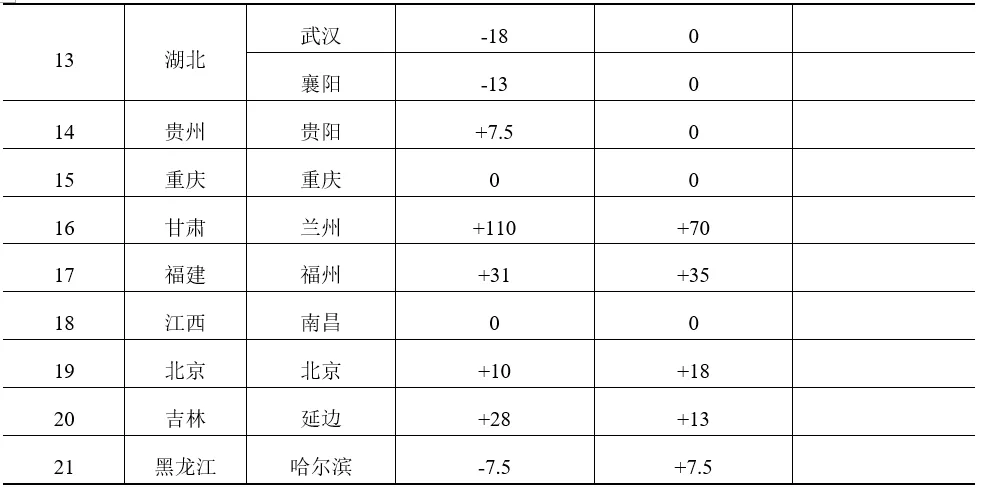 2021年我国梨产销形势报告