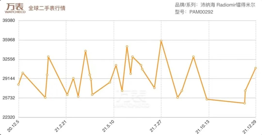 1-10万预算，主打性价比的陶瓷表有哪些？万国就没让男人们失望过