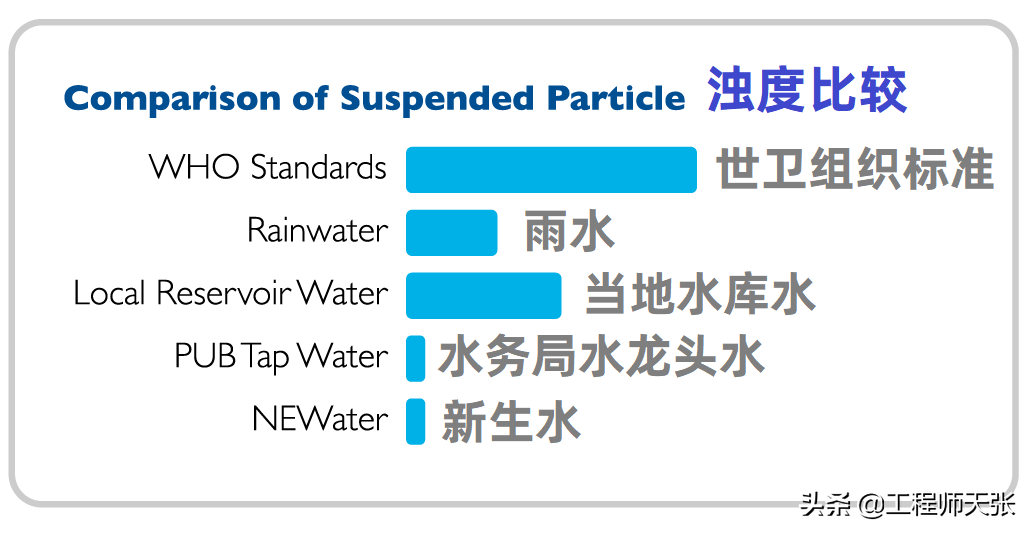 污水净化后酿啤酒，你敢喝吗？新加坡推出“新生啤” 新闻资讯 第10张