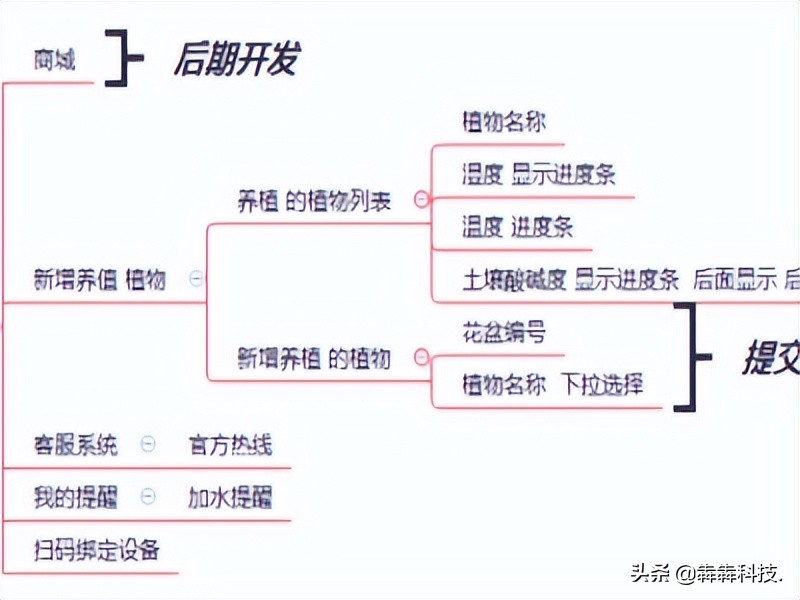 智能花盆app开发解决方案及亮点功能设计