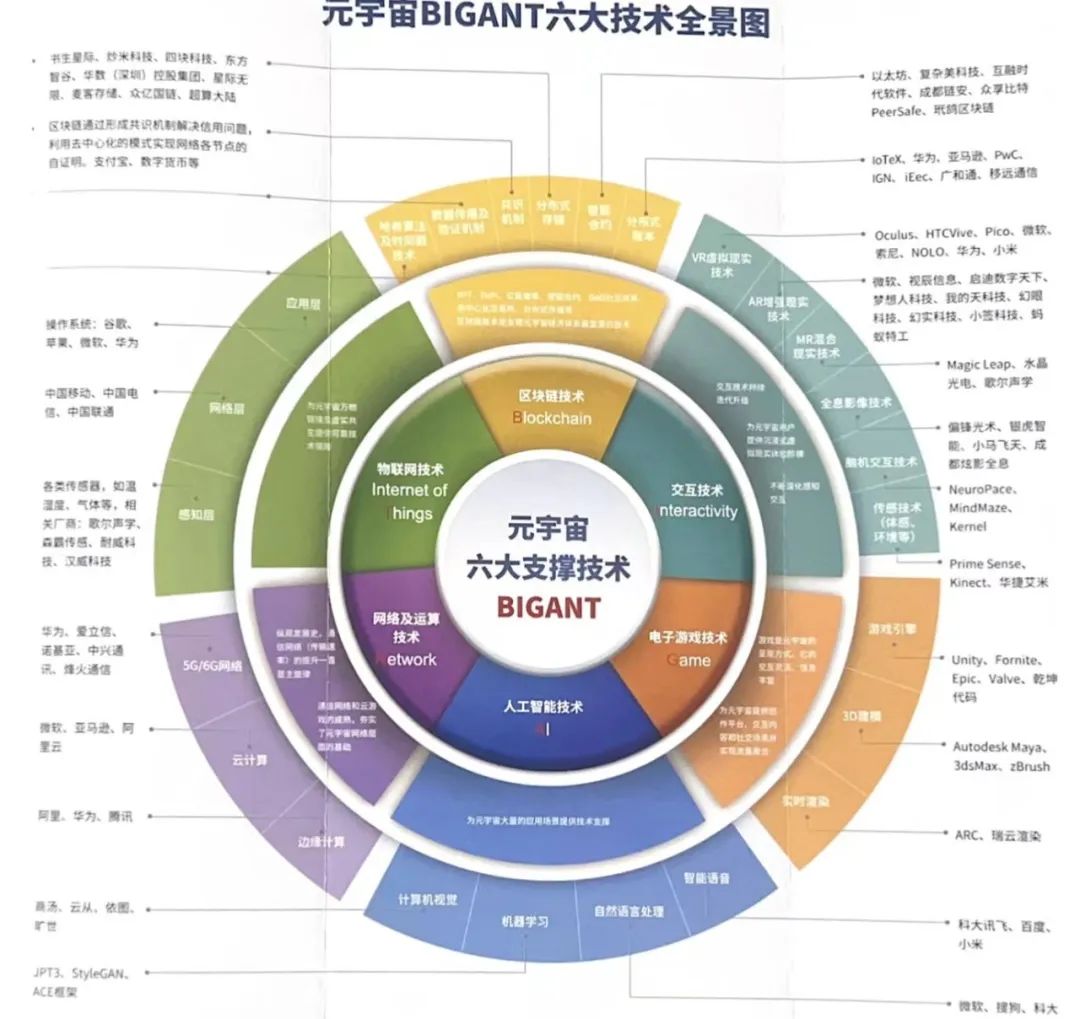 5点看懂什么是元宇宙