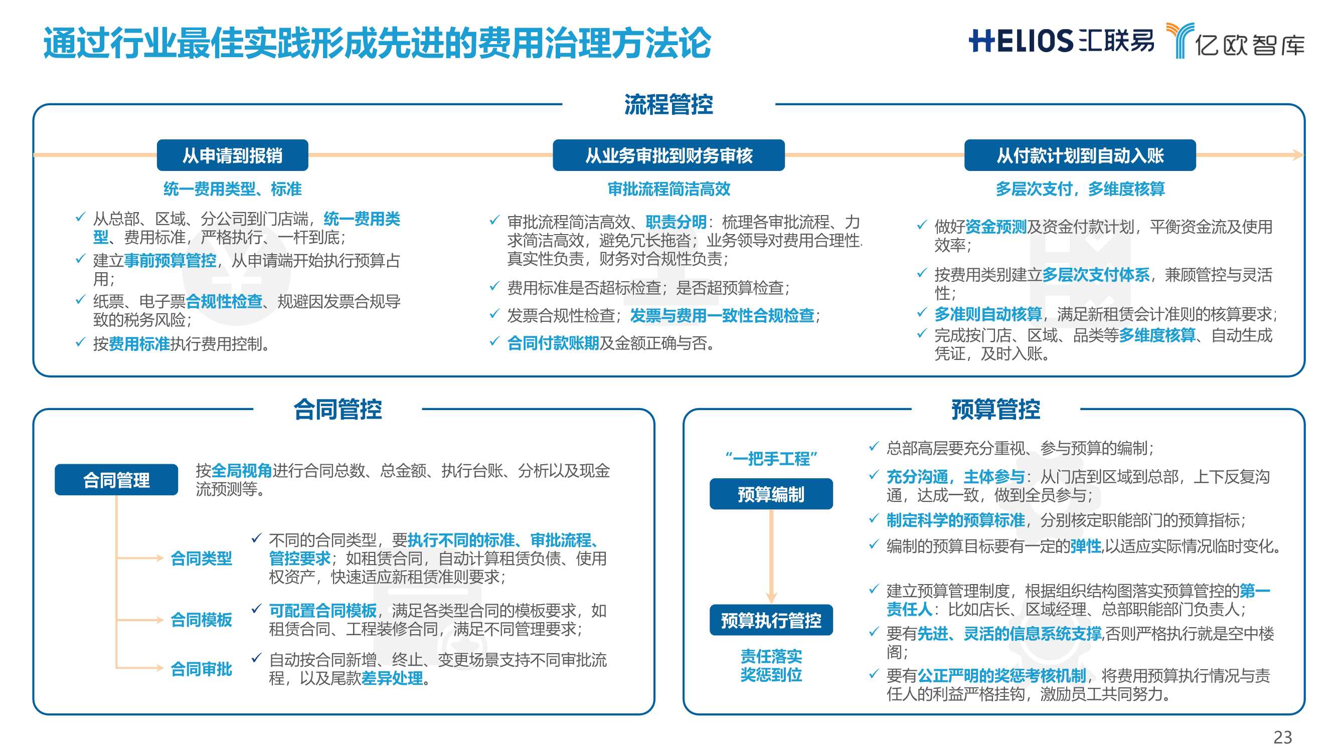 连锁经营行业全面费用管理数字化白皮书