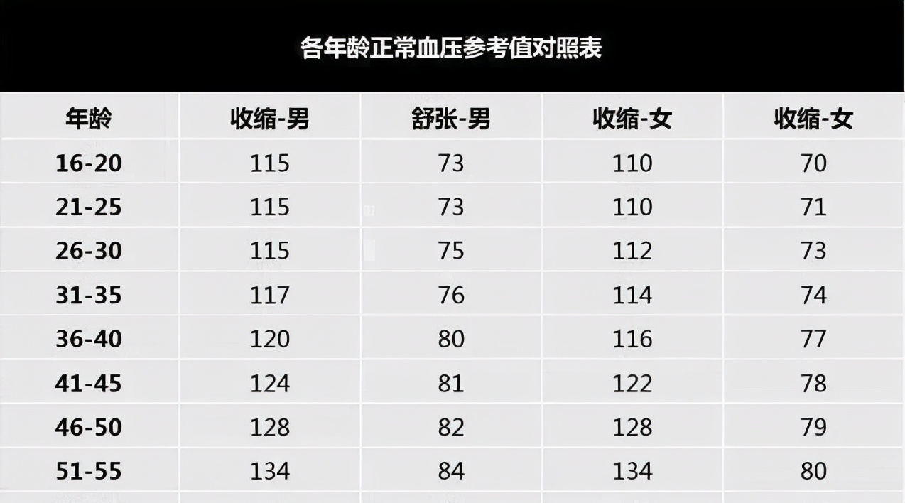 一般正常血压是多少(2022) - 青木春