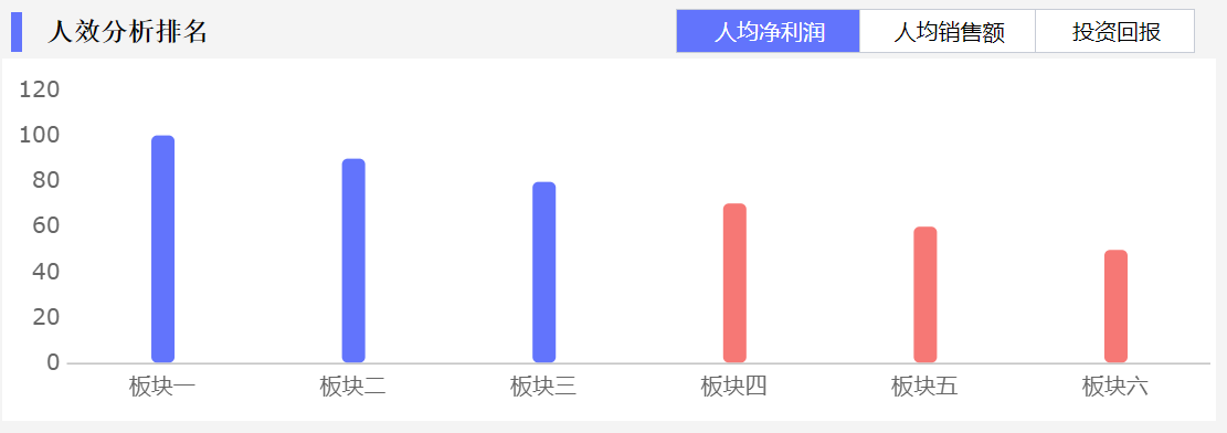 3张经典人事管理模板，HR直呼“太好用了！”