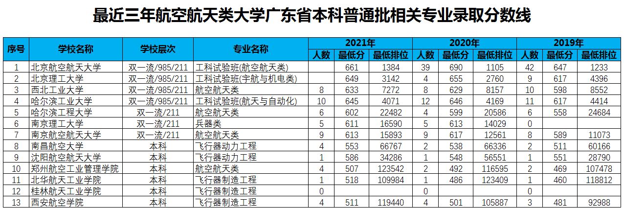 进入航空航天类单位有什么途径？需要报考什么样的专业？