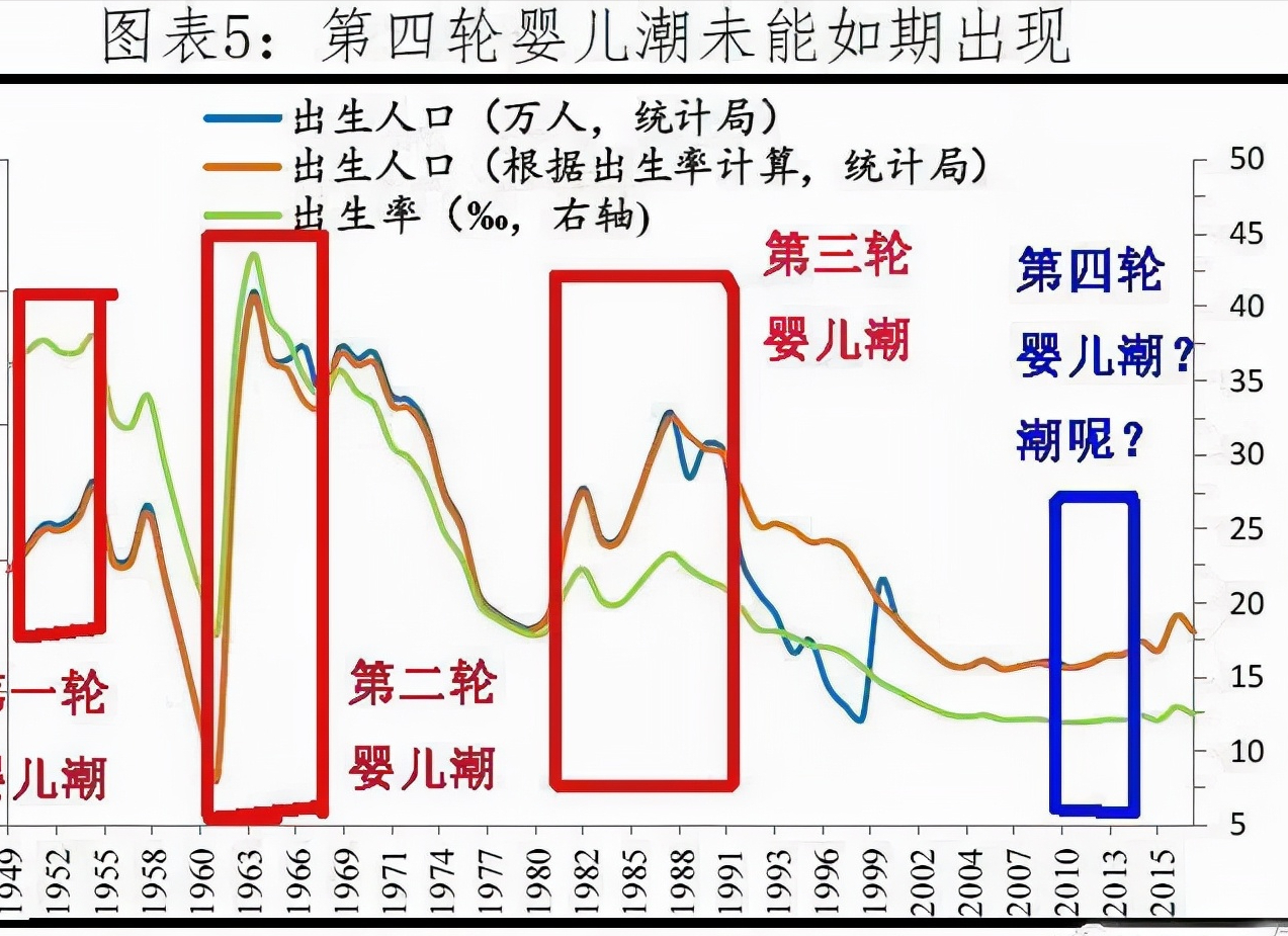 未来十年最赚钱的六个行业