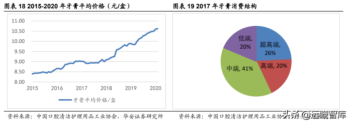 百年名药，百年品牌，云南白药：坚持大品牌，成就大健康领导者