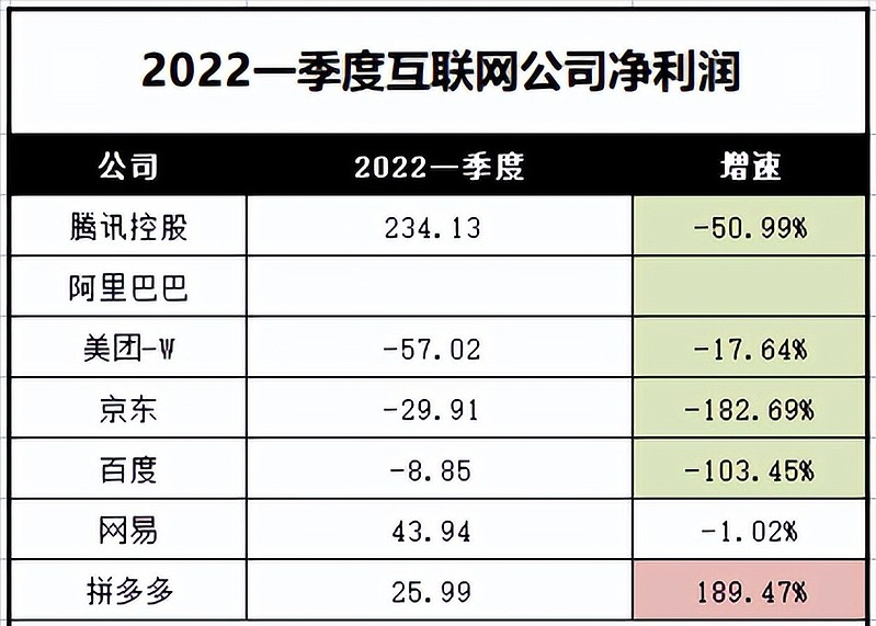 暴力反弹40%，中概互联还能上车吗？
