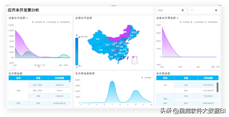 财务数据分析bi工具(做BI财务数据分析)