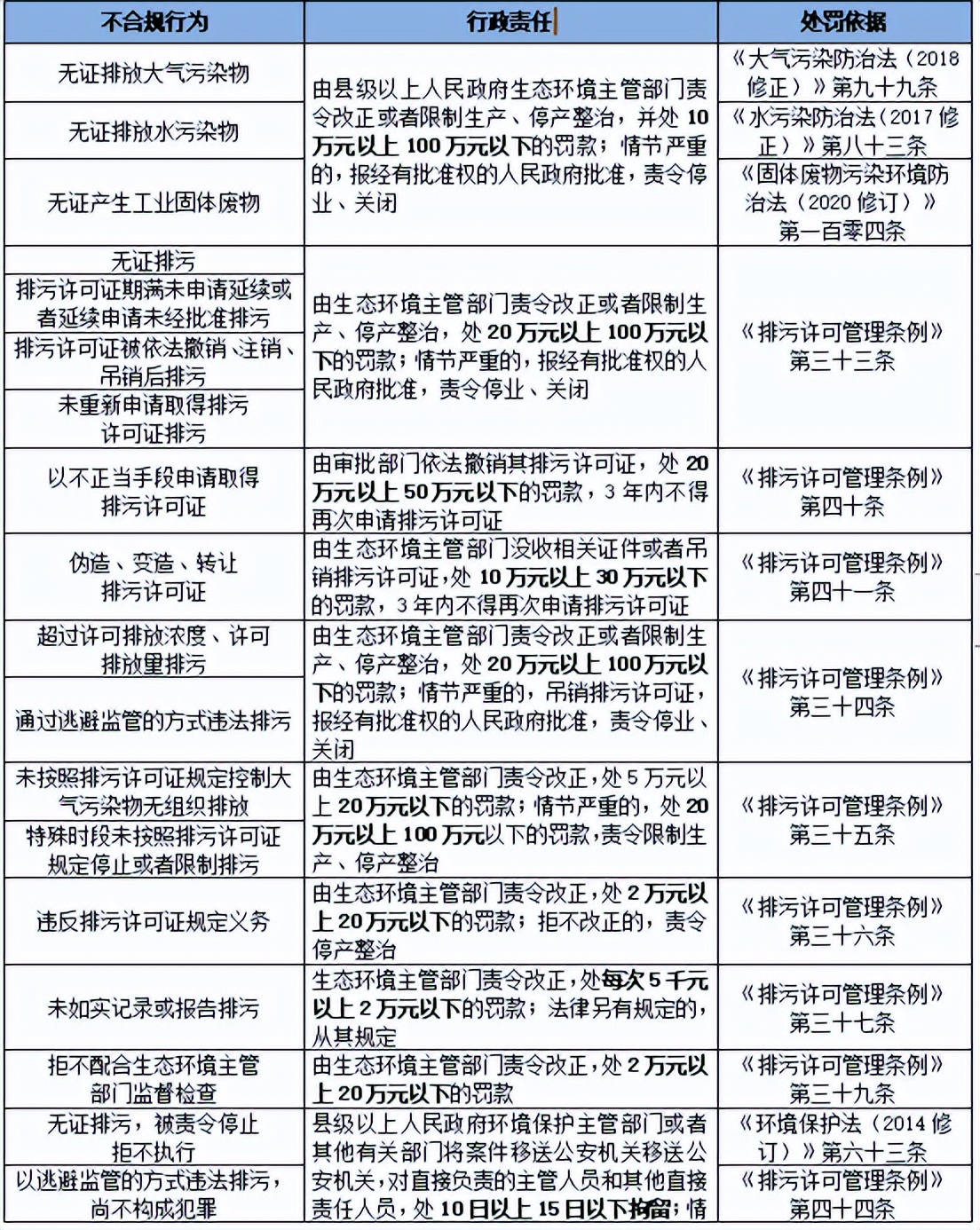 环保合规普法系列（二） | 企业排污许可合规