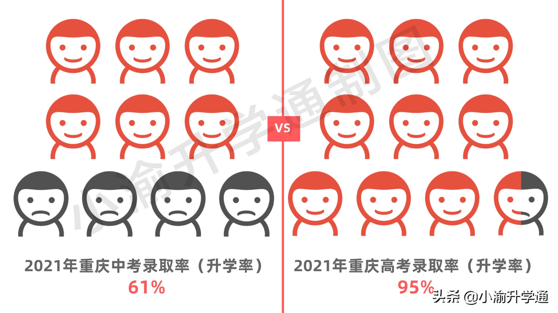 重庆高考难度2017（大数据）