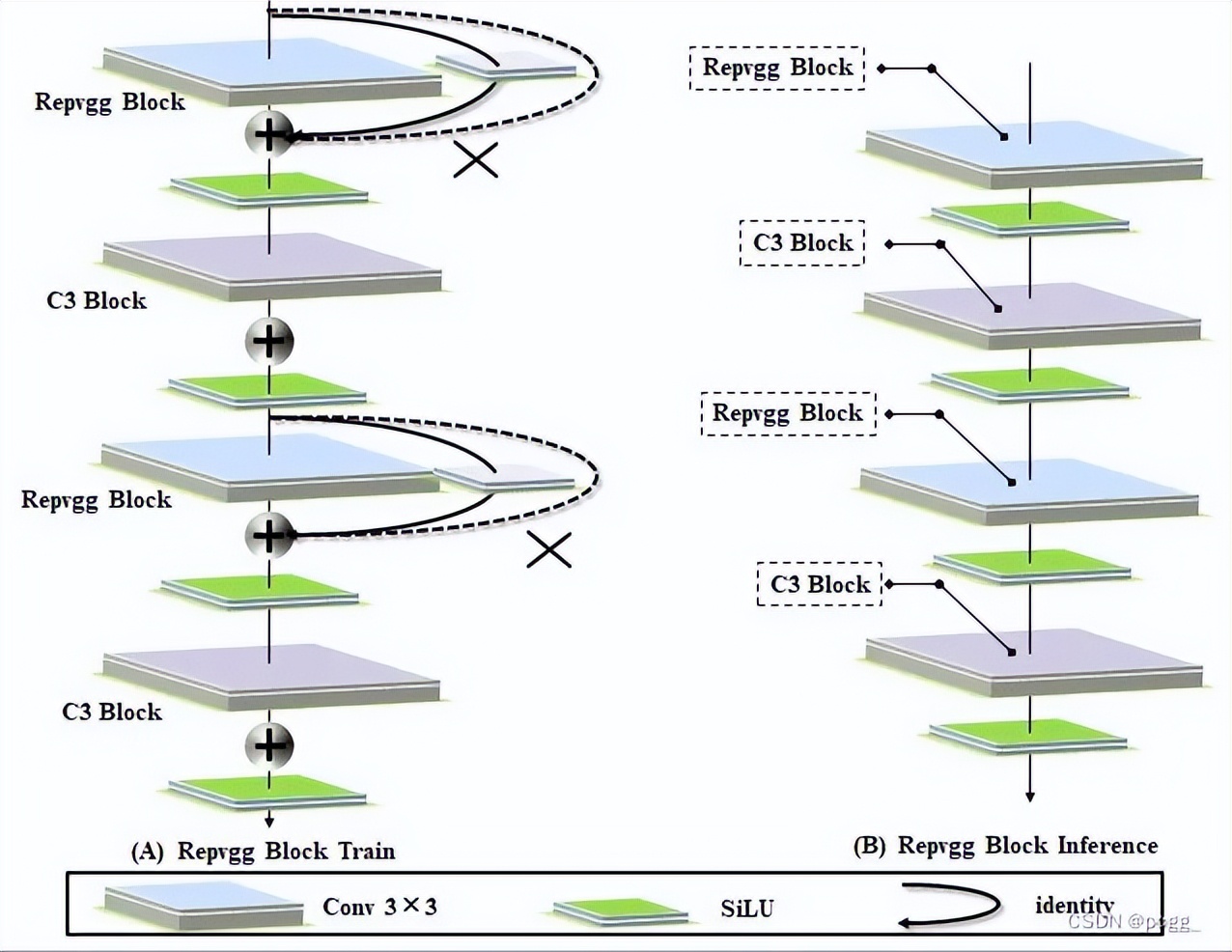 这是一篇对YOLOv7的详细解读和剖析