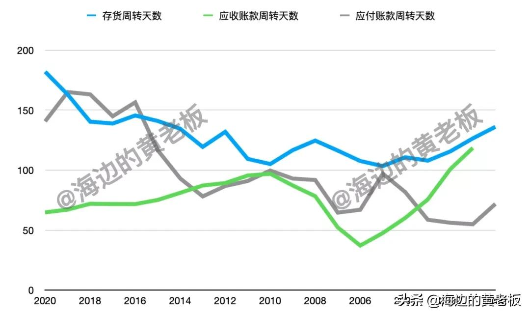半个月跌去20%！恒瑞医药进入击球区了吗？