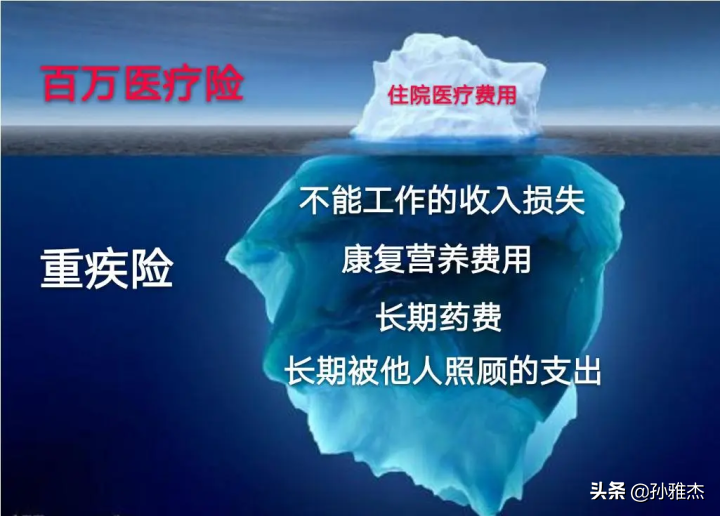 重疾险怎么买最合适(怎样买重疾险更合适)