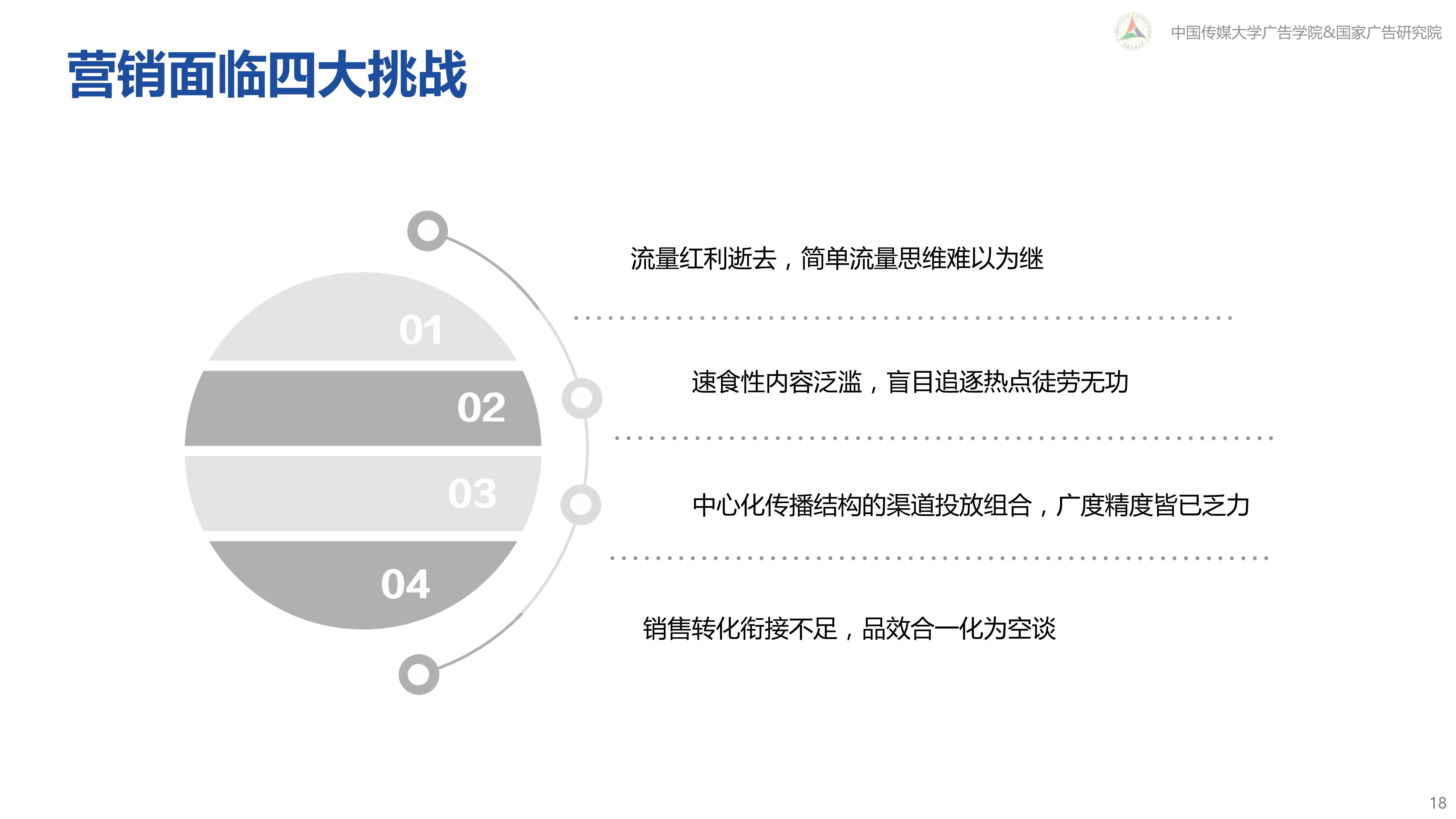 新营销白皮书：互联网下半场营销变革与趋势研究