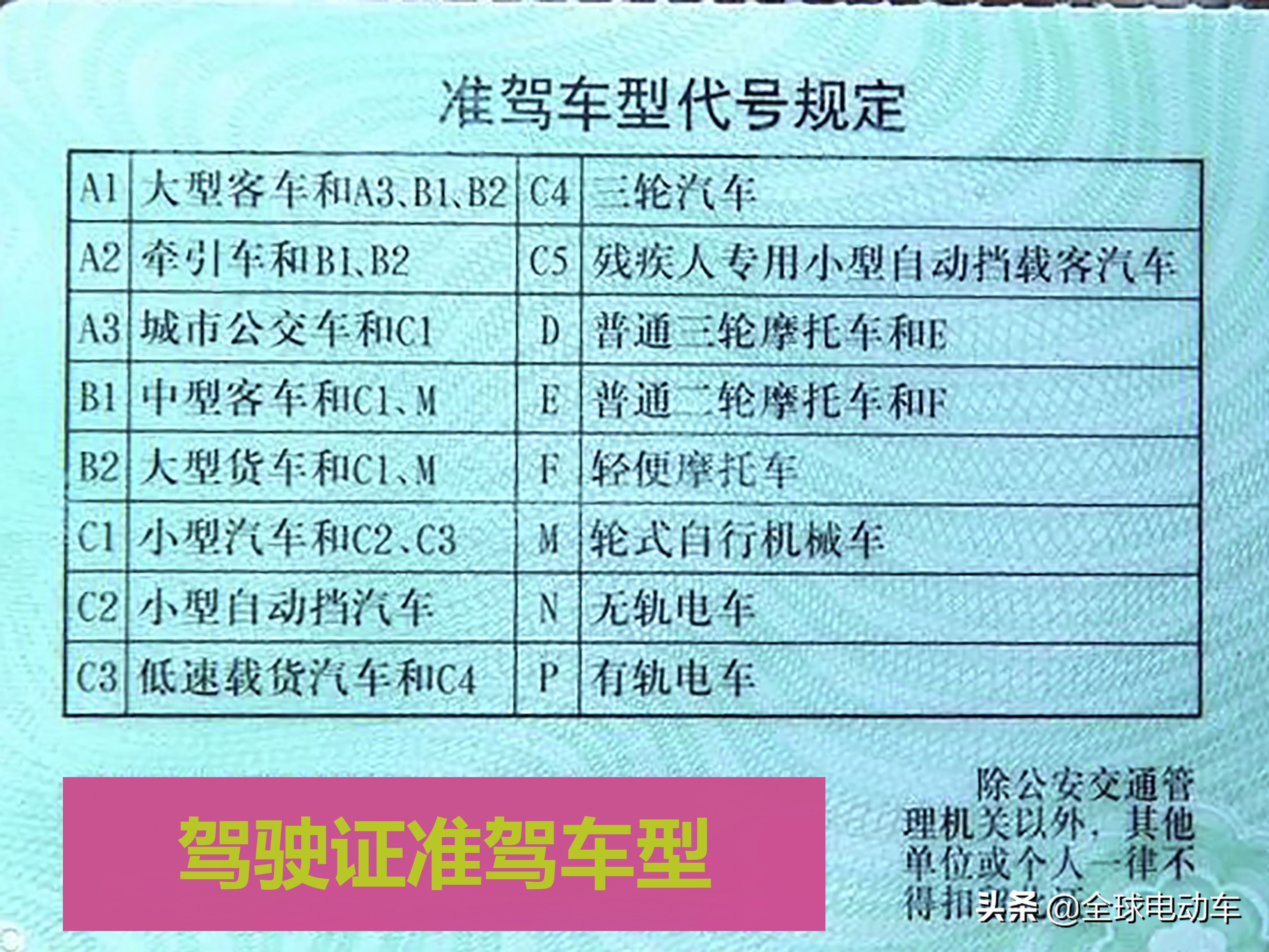 电动车、三轮车、低速四轮车驾照怎么考？费用和年龄要求一文说清