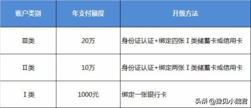 微信连续转账超过100万，为什么银行来调查我？难道转账也违法