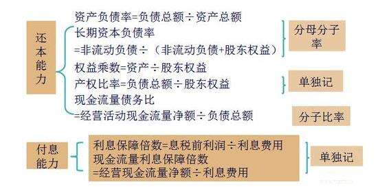 负债率怎么算，对企业经营有哪些影响？