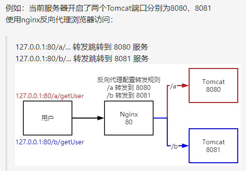 Nginx入門&什么是反向代理、負載均衡-保姆級教學