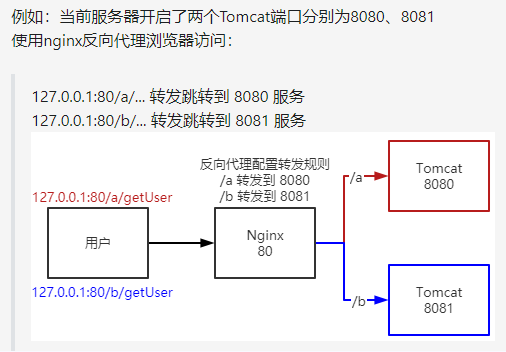 Nginx入门&什么是反向代理、负载均衡-保姆级教学